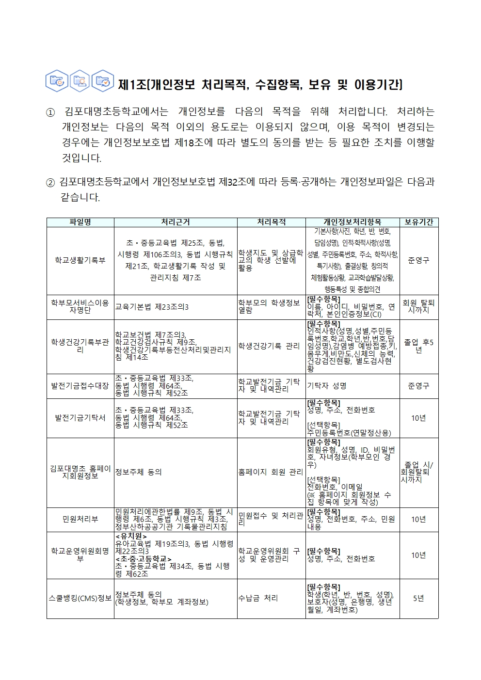 김포대명초등학교 개인정보 처리방침(2024. 11 개정)홈피용002