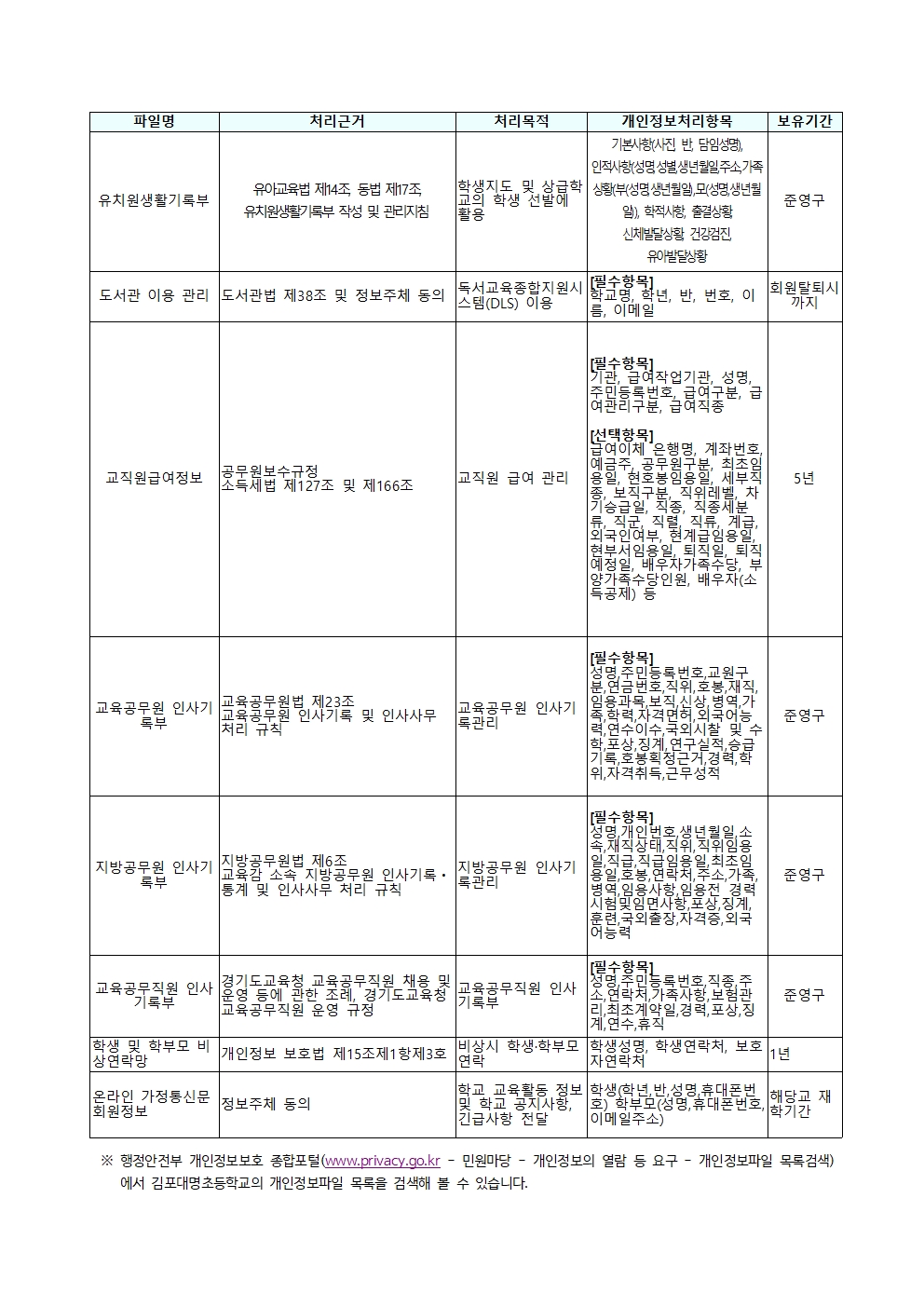 김포대명초등학교 개인정보 처리방침(2024. 11 개정)홈피용003